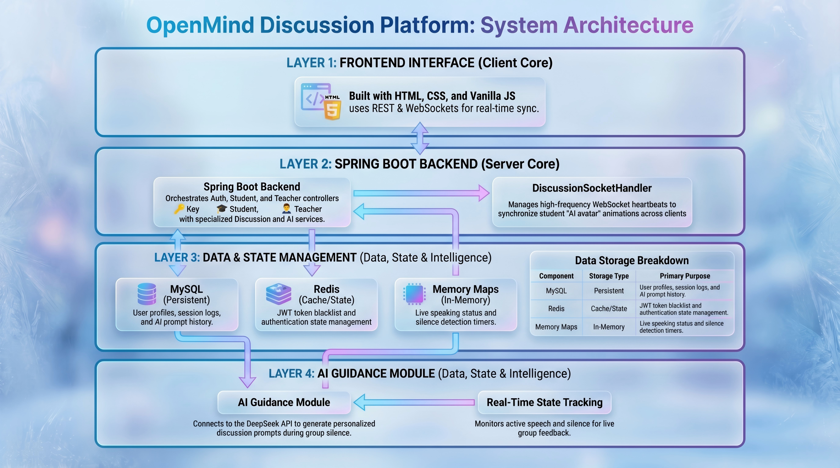 System architecture diagram